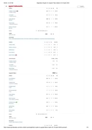 RR vs GT 2024 scorecard.